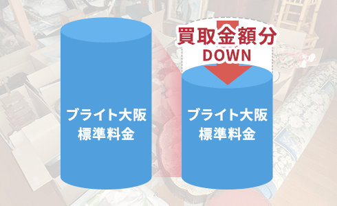 「遺品買取で費用削減」イメージ画像